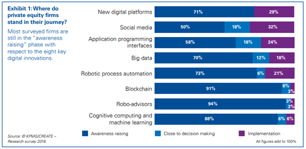 Can Artificial Intelligence Revolutionize the Private Equity Industry ...