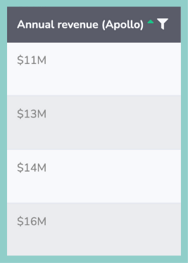 Sorting by column